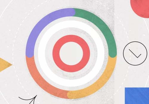 What are the 4 main categories of content marketing?